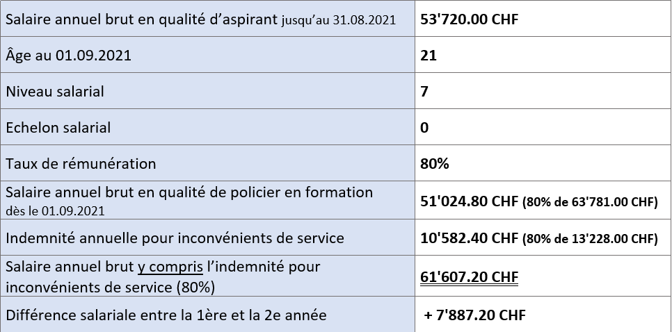 AGENCE INTERIM MEDICAL GENEVE